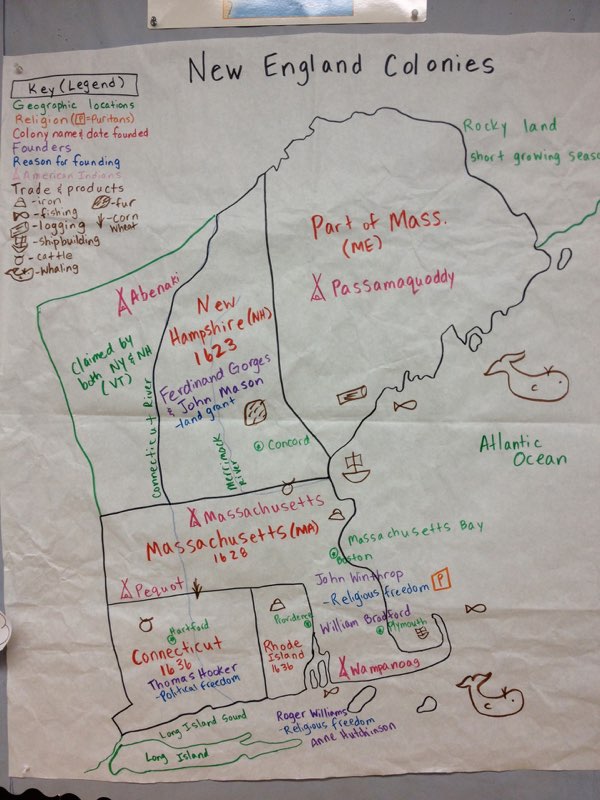Social studies notebook, Social studies middle school, 7th grade social